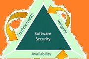 5 Myths Busted About Software Security: Understanding Myth and the Bitter Reality!