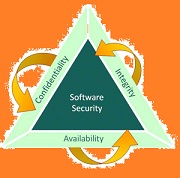 5 Myths Busted About Software Security: Understanding Myth and the Bitter Reality!